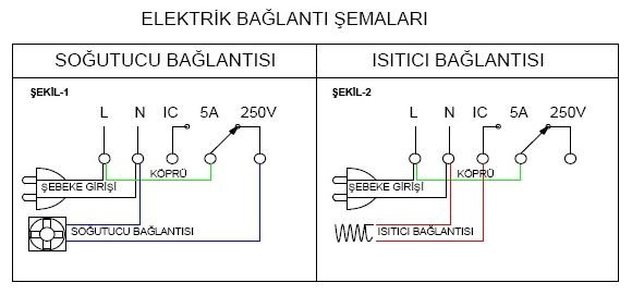 Elektronik Pano Termostatı